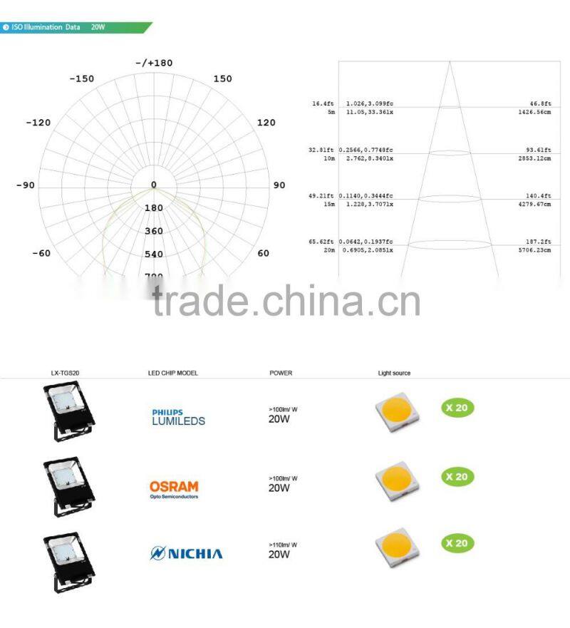 Shenzhen Factory Promotional Price Meanwell Driver Free Lighting Design 2016 CE Rohs Approved 20W CE LED Flood Light
