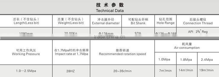 China durable drilling hammer for rock drilling mining.