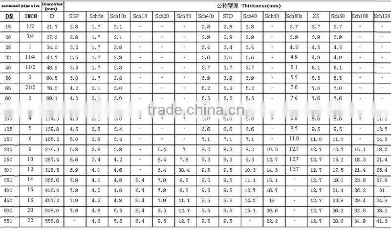 2B finishing stainless steel seamless pipe