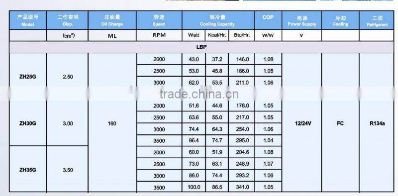 Hua Jun 24v dc refrigerator compressor for car ,ship and camping