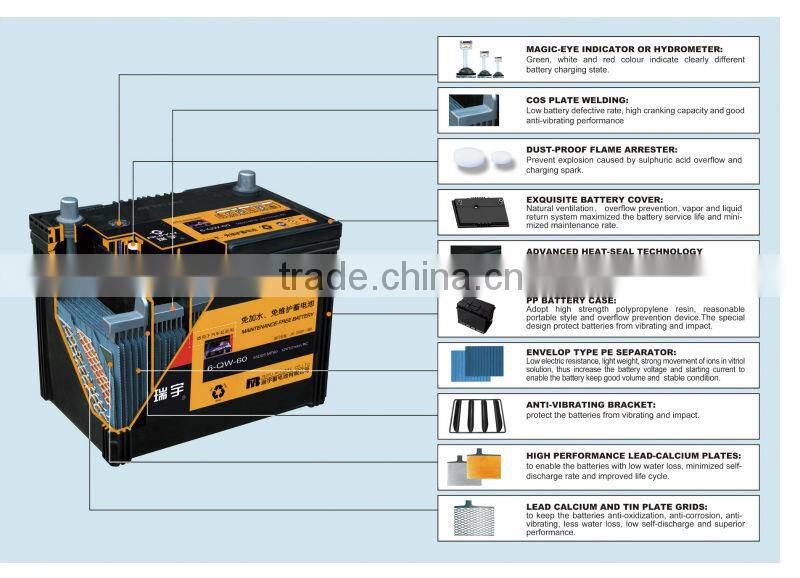 DIN STANDARD MF AUTO BATTERY 12V 74AH (DIN)