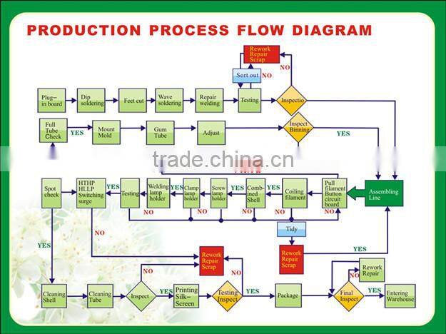 chicken farm lighting