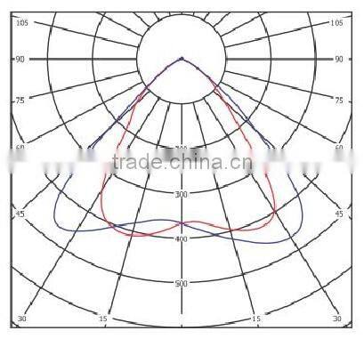 Cute design ip65 led high bay light fixture rectangular optical spot