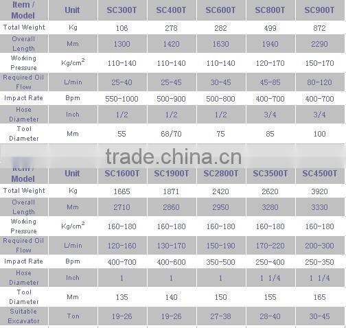 hydraulic breaker/rock hammer for 2.5-4.5 ton excavator