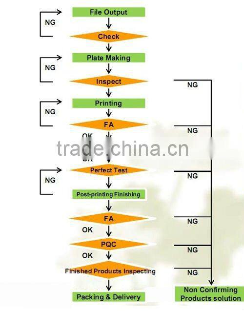 Fashional apparel box gift packaging