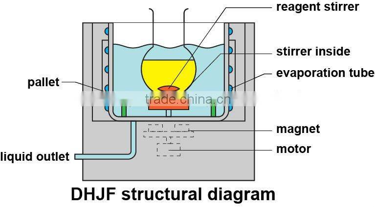 volume 2-20L stirring lab cooling bath with ISO certificate