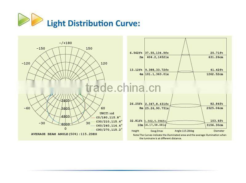 120W LED UFO Highbay with EU Standard Plug and 1.5 Meter Wire