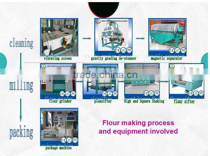 2016 maize meal grinding machines maize meal