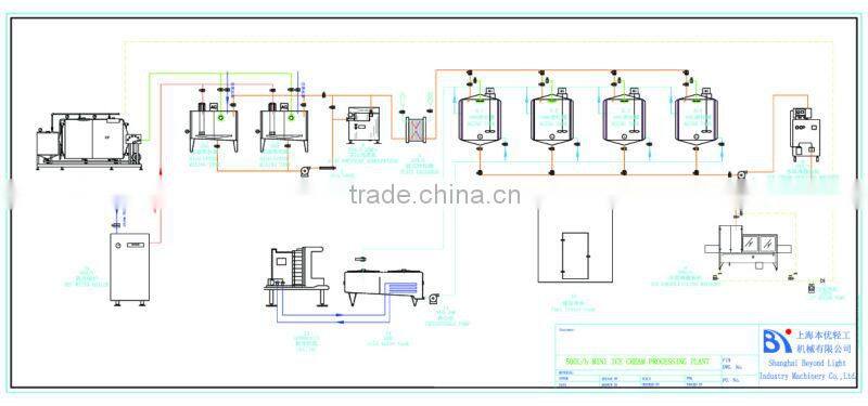ice cream processing machines