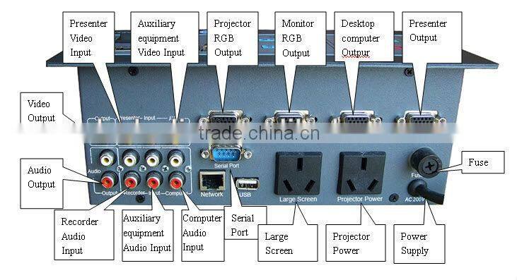 BL-2000C multimedia integrated AV control system