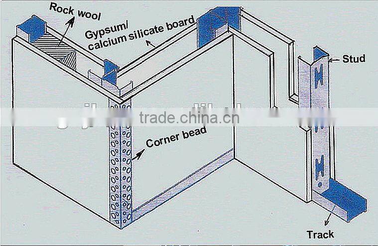 gypsum Drywall metal steel stud