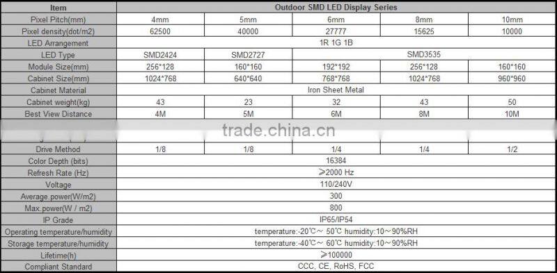 Titans Outdoor transparant Flexible LED Display screen