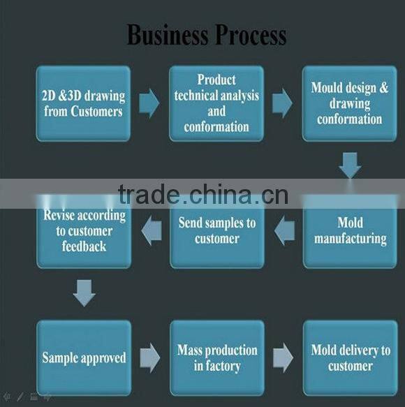 CNC lathe nut and bolt