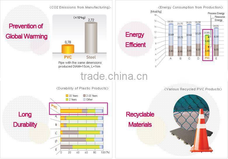 PVC Resin for pipe,pvc resin manufacture in china,pvc resin k67