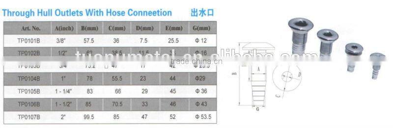 Boat Thru Hull, China Plastic Thru Hull,Yacht Through Hull Outlet,Abs Plastic Boat Hulls