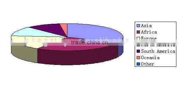 high efficiency best price customers like ring die pine wood shavings pellet making machine