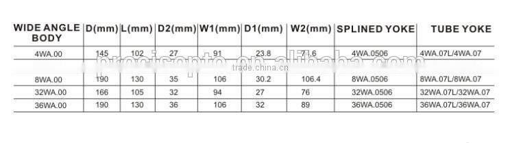 Wide Angle Joint for drive shaft