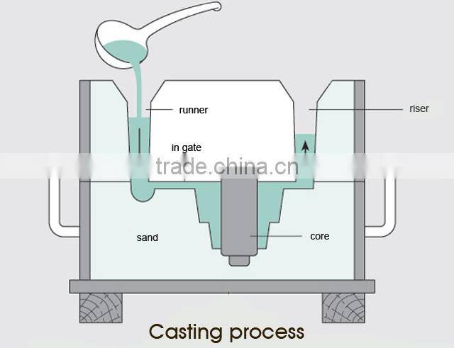 Liaoning high quality OEM aluminium casting alloy wheel auto parts