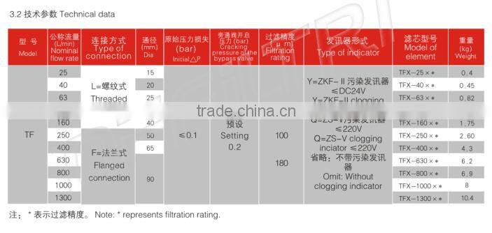 Online Shopping TF-100* Tank Mounted Suction Filter For Industrial Machines