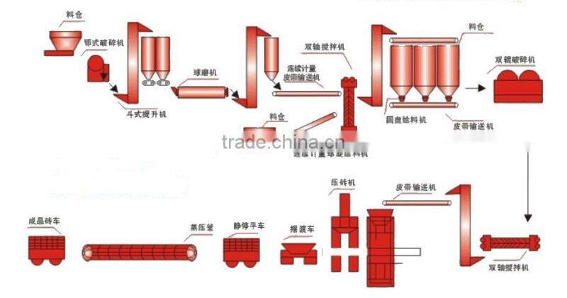 HOT SALE Lime-sand concrete brick making machine/full automatic/bi-dimesion