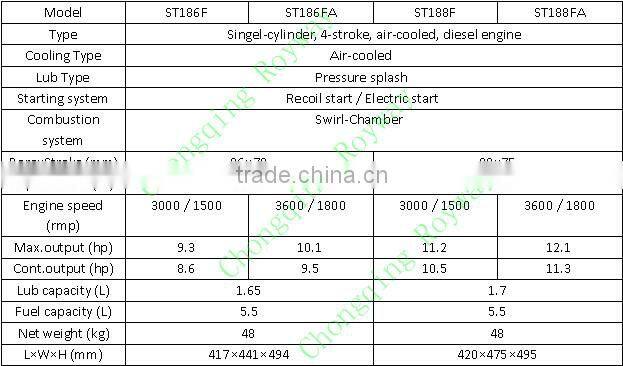 11HP 188F Strong Power Air Cooled 1000cc diesel engine