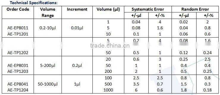 A&E Lab New Designed Single/Eight/Twelve Channels Electronic Pipette