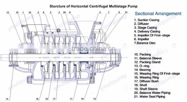 high pressure multistage diesel engine driven water pumps