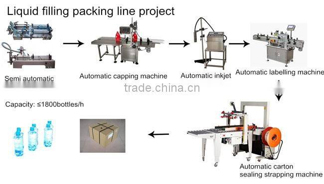 Hot selling juice filling machine/wine liquid filler machine