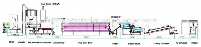 dog cat fish food making extruder