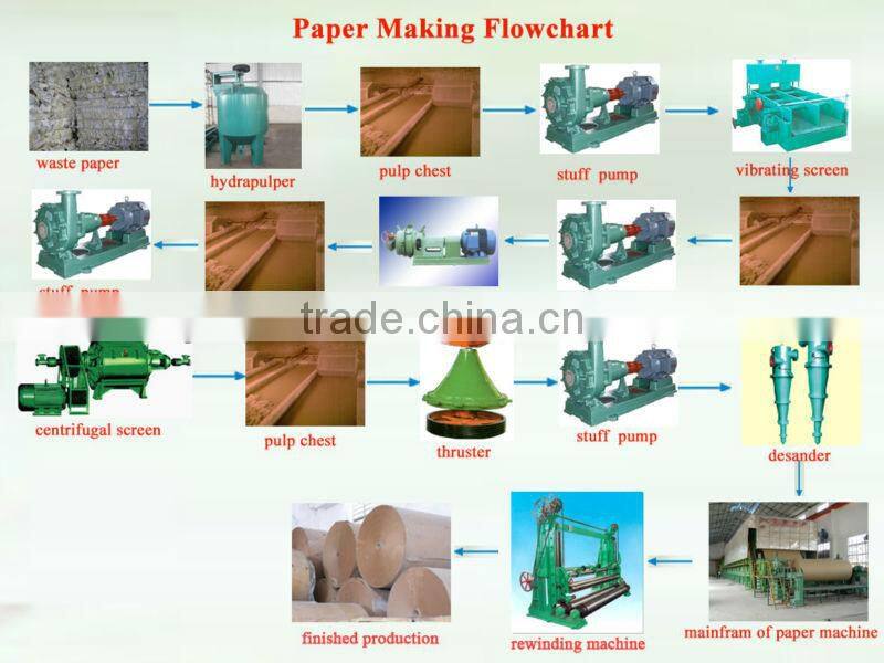 5t/d kraft corrugated paper making machine,liner paper machine