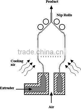 Air inflation hdpe blown film extrusion line