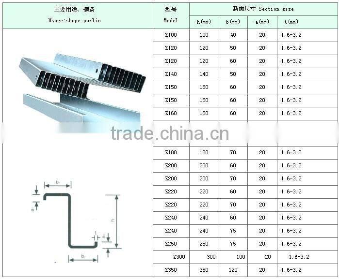The best quality of hot dip galvanized Z steel