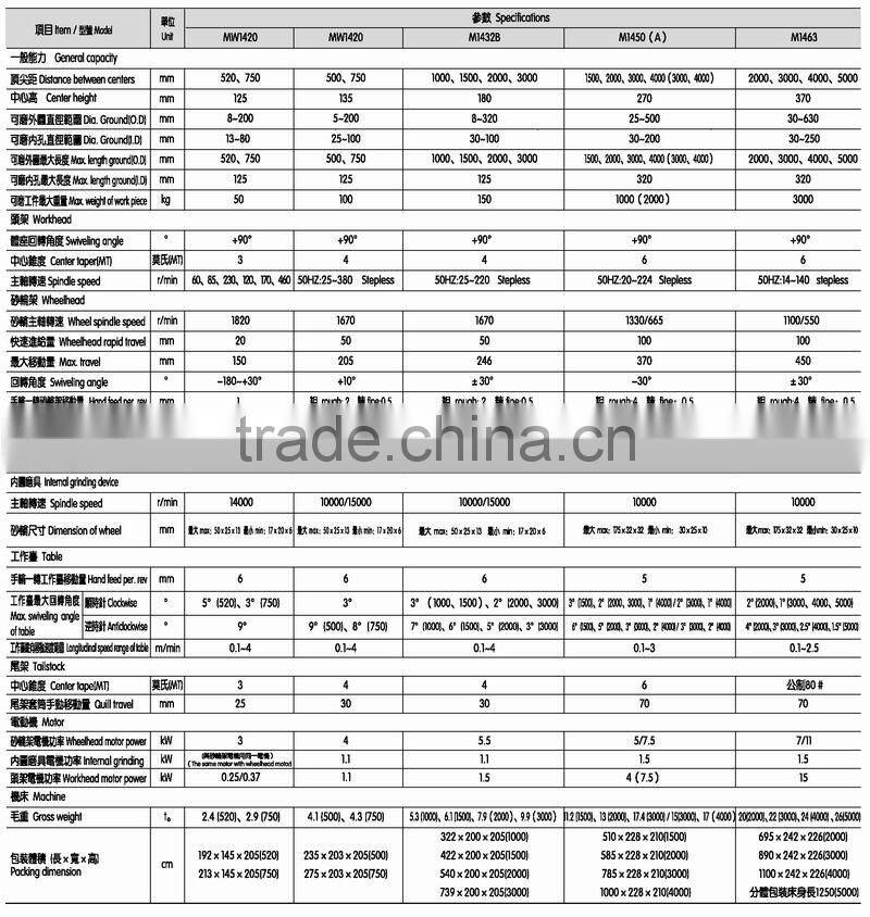 M14 Universal Cylindrical Grinding Machine, O.D. 5-200 8-320 25-500 30-630mm, I.D. 13-80 25-100 30-100 30-200 30-250mm