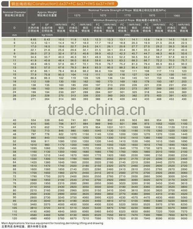 galvanized Steel wire rope