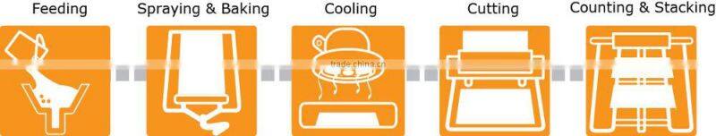 Anko Small Scale Making Filling Frozen Samosa Pastry Sheet Machine