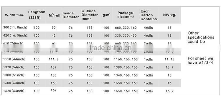 Wholesale heat sublimation transfer paper suitable for pigment ink