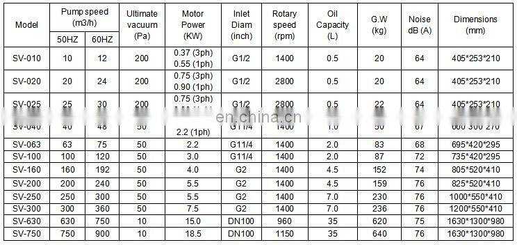 Busch vacuum pump 160 m3/h 250 m3/h 300 m3/h 630 m3/h rotary vane vacuum pump
