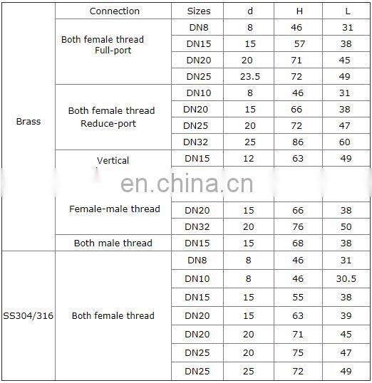 DC9-24V timer control DN20 electric drain valve for Irrigation equipment,drinking water equipment