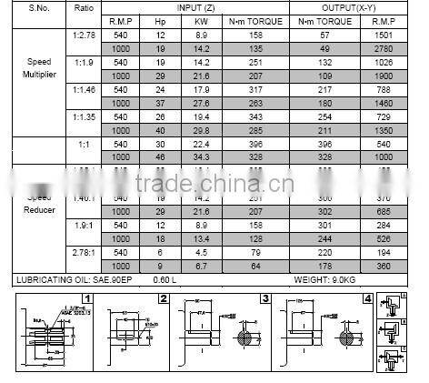 B0883-5 affordable price affordable price t-box