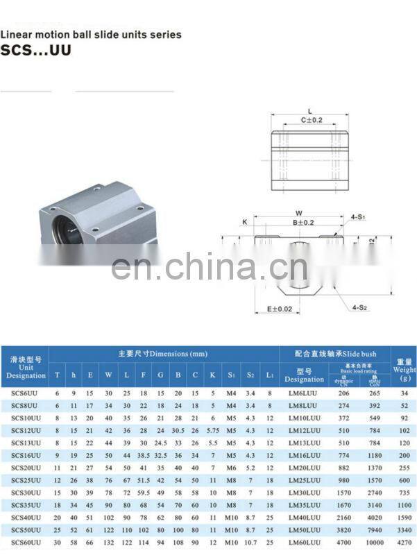 high precision sc25uu Linear motion ball slide unit bearing linear bearing 25mm