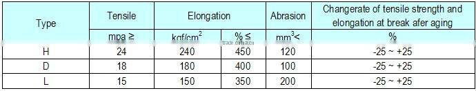 Cotton Canvas / CC Rubber V Belt in China