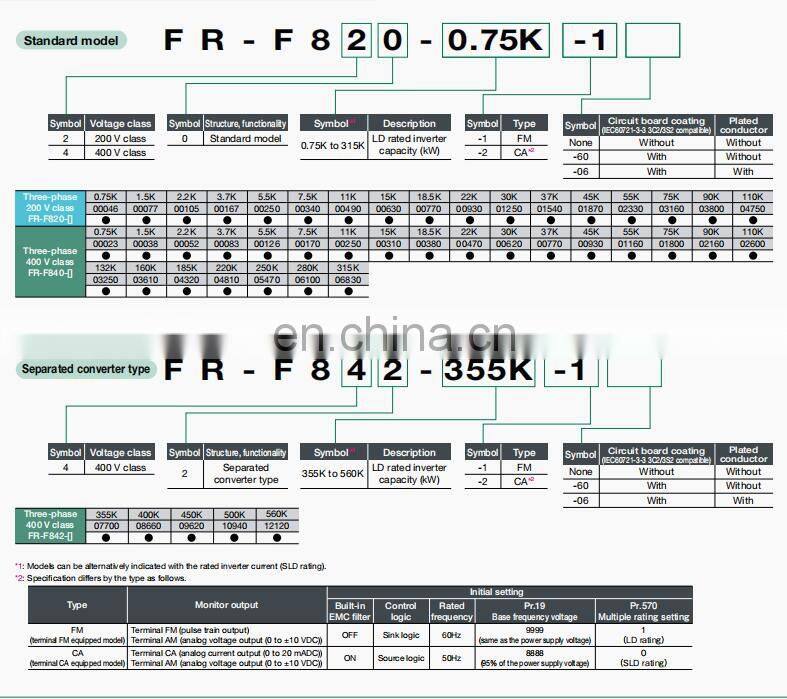 Original FR-F820-22K-1 Mitsubishi Inverters-FREQROL