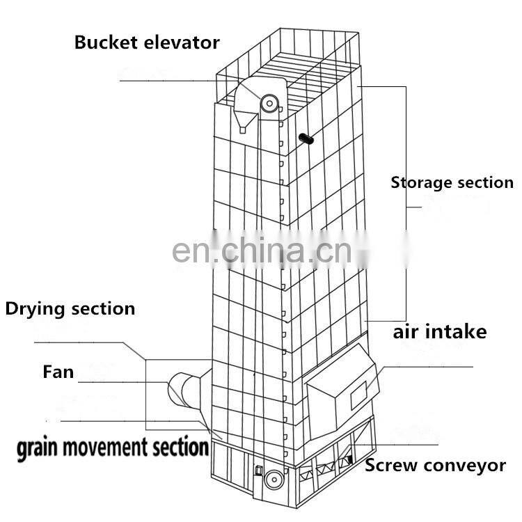 Large Capacity Grain Dryer to Dry Wheat Seed Corn Paddy Maize Rice