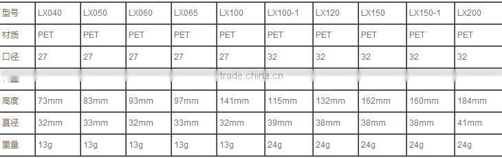 China supplier cosmetic packaging pet crimp bottle with mist sprayer free samples