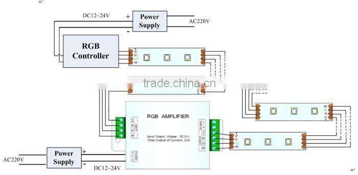 DC12~24V RGB Waterproof Amplifier 3CH Output 4A/CH for LED Strip Lights
