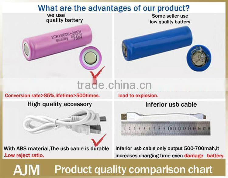 High Quality Wholesale solar manual for exide battery power bank