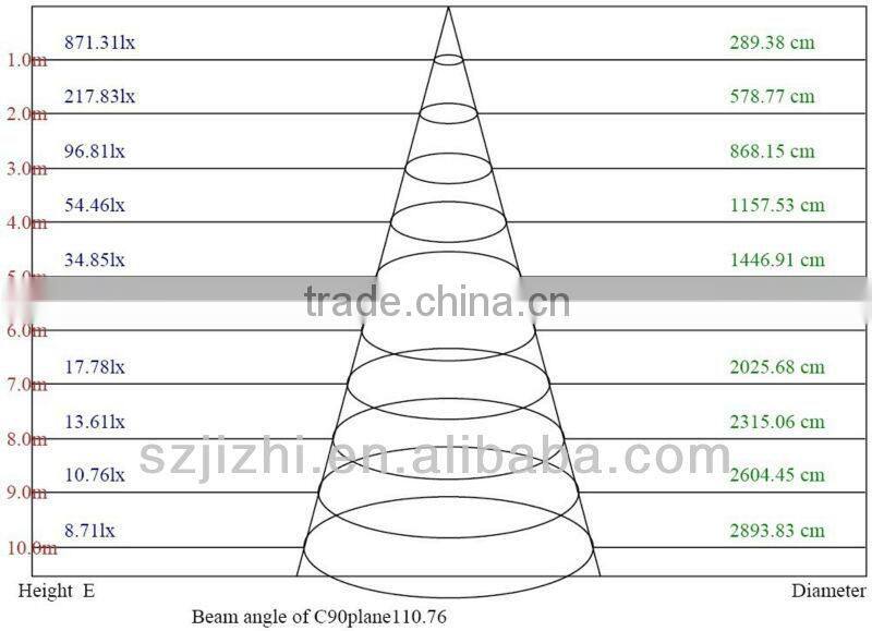 Norway led 2g11 agent 26w