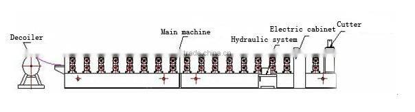 Super quality hotsell double-layer roof machine