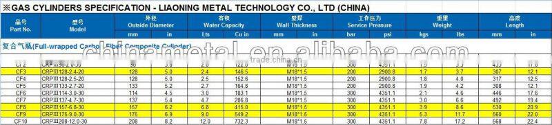 SCBA composite cylinder - Liaoning Metal Technology Co., Ltd