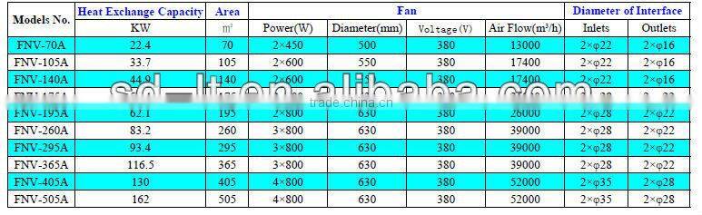 Refrigeration system,Air Cooled Condenser for Condensing Units